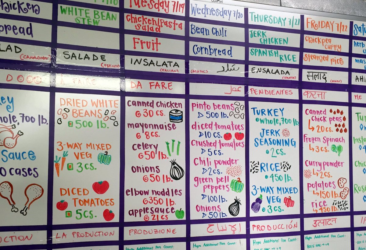 dcck's tweet photo. This week's meal board is a work of art. But the plan is the same. 5,000 meals, every day. #hungerfighters https://t.co/1D73LX3lwU
