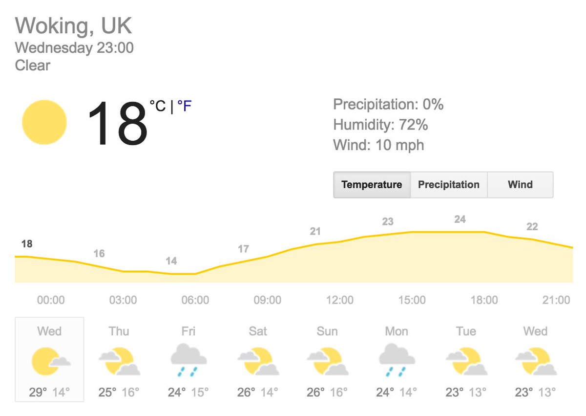 Weather Looking good for tomorrow! Nice and warm, not too hot #wokingcommunity #woking #weather #repost <a href="/bbcweather/">BBC Weather</a>