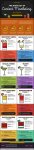 PbMukut's tweet photo. Sam___Hurley : The Mixology of Content Marketing [infographic] https://t.co/3CAlvpBIjR (v… https://t.co/pMBE4yQKbR) https://t.co/tEI6A5VDmH