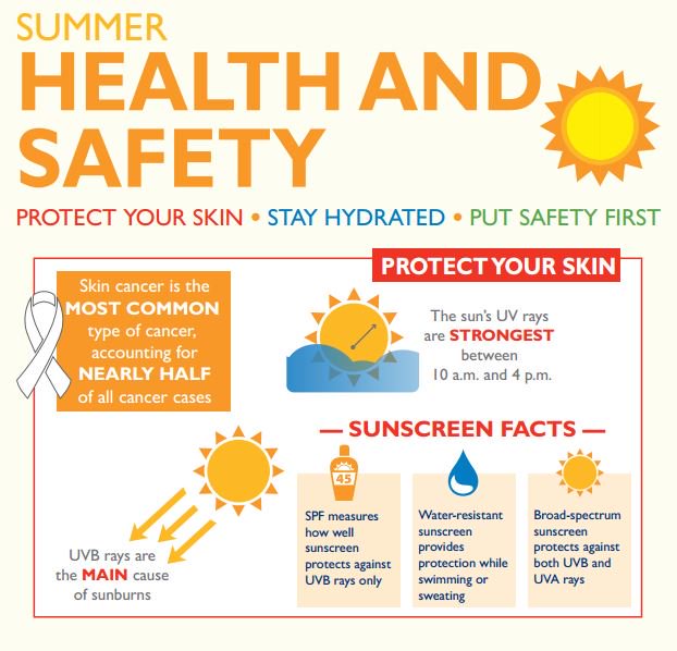 JohnsHopkinsMedicine on Twitter: "advises caution during the #heatwave