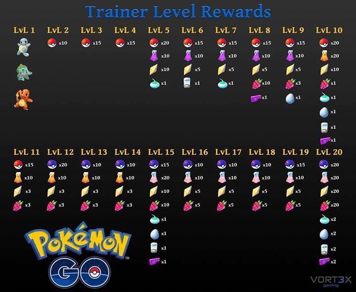 PokemonG0UK's tweet photo. What will you get for levelling up ? https://t.co/oPzQDosbQP