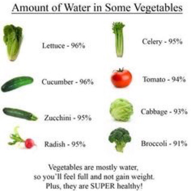 They like vegetables. Vegetables are. Vegetables is или are. A, an или some cucumber. Вопрос 4 Vegetables are healthy..