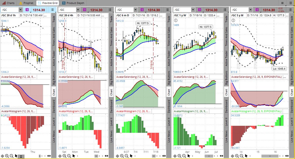 FajriGrahaArtha's tweet photo. #GOLD, THU : 21-07-16, 
#TECHNICAL-PREVIEW :
#Harga kini, di kisaran $1314.5, detail KLIK: https://t.co/ukHNQJBzDr https://t.co/2ZcIrdDVxG