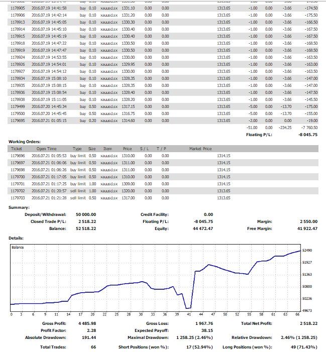 FajriGrahaArtha's tweet photo. #GOLD, THU : 21-07-16, 
#TECHNICAL-PREVIEW :
#Harga kini, di kisaran $1314.5, detail KLIK: https://t.co/ukHNQJBzDr https://t.co/2ZcIrdDVxG