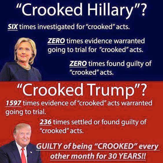 TheBetterMan13's tweet photo. #CrookedDonald #crookedhillary #independents #TrumpUniversity #trumpinstitute #hillary2016 #TrumpPence16 #trump https://t.co/9nGb1TJMJB