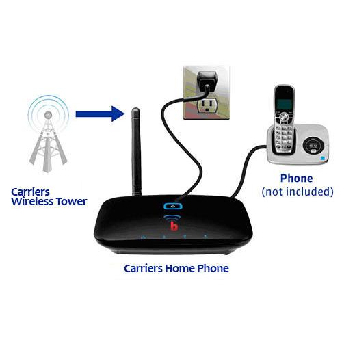 boomjwr's tweet photo. @RTGFulltimeRVin Want to travel w ur home phone w you &amp; not forward all your calls to your cell phone? $19.99 per/m https://t.co/kD9m8iFChw