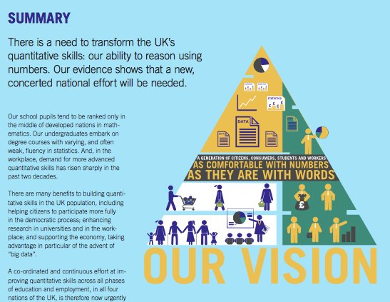JackieCarter's tweet photo. A vision of ‘students and workers as comfortable with numbers as they are with words #acspri https://t.co/sJLhCVMjN0 https://t.co/LKsORPGs8j
