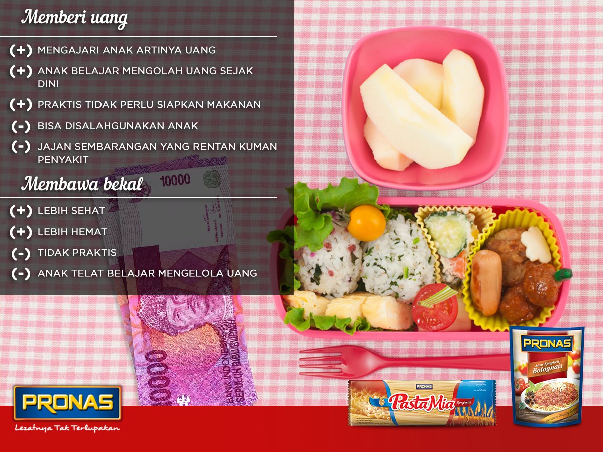 Ini kelebihan dan kekurangan dari memberi uang jajan atau mebawakan bekal makanan pada anak. (Dari berbagai sumber)