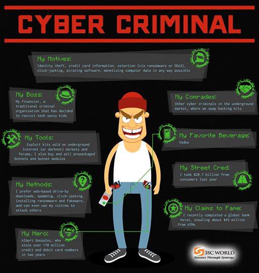 3SCWorld's tweet photo. Get up and close with this 2nd #hacker personality. Learn to recognize him and #protect your #data! #3scworld https://t.co/DmAf4Giv7E
