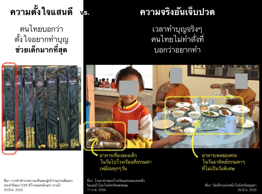 หนังสือขอความอนุเคราะห์เงินสนับสนุน