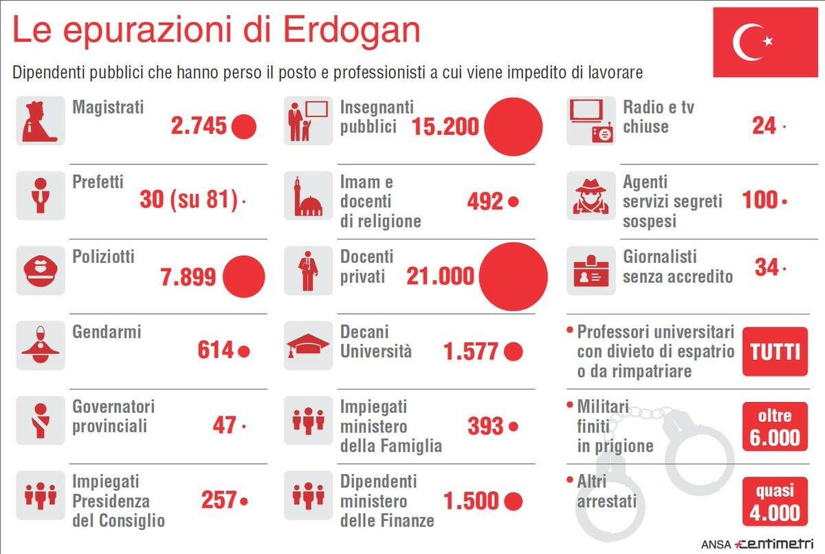 EnricoVerga's tweet image. Continua il quiz "quanti purghe servono x purificare la #Turchia" daje facciamo x fine settimana quota 100000? Daje