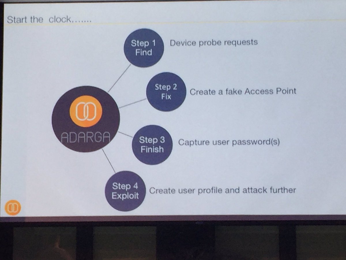 CRUXY_CO's tweet image. Major warning from Adarga about the dangers of public wifi-proven by the ease of the live hack #FTW16 @FinTechWeek