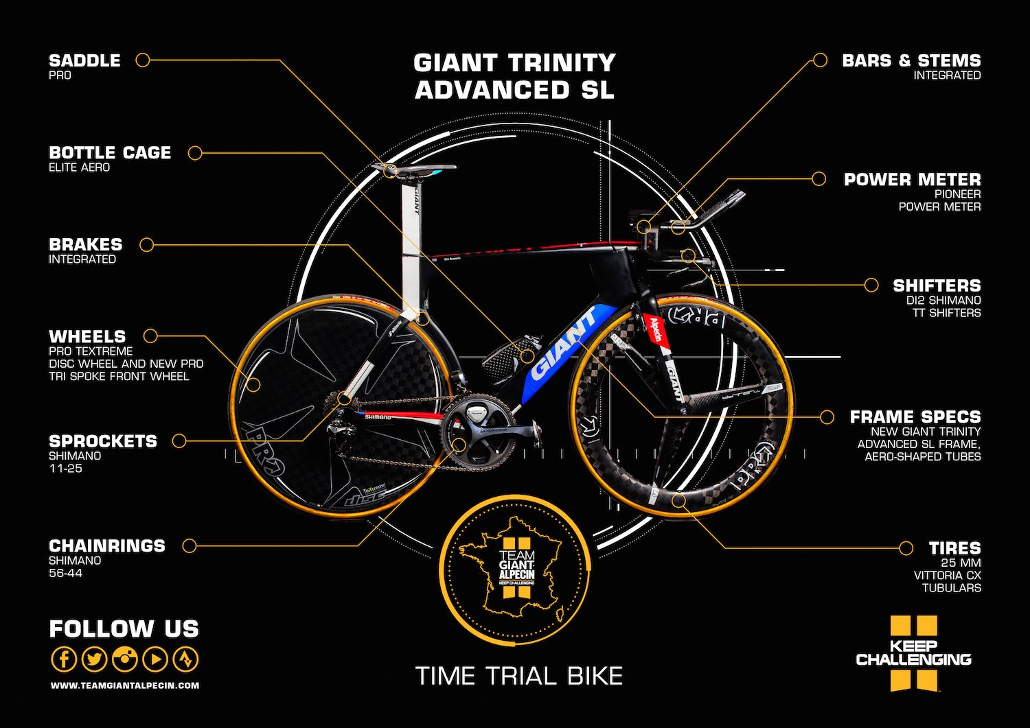 giant trinity sunweb