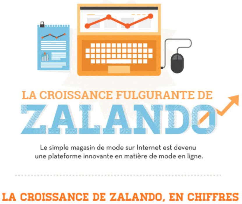 LEcoreuil's tweet photo. Les dessous du succès de Zalando ! Comment ce site fait-il hurler de joie ses clientes ?Voir https://t.co/O8aXEhLU7y https://t.co/XyNtdD4gvF