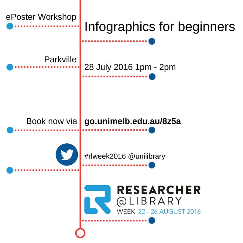 Unimelb Library (unilibrary) Twitter