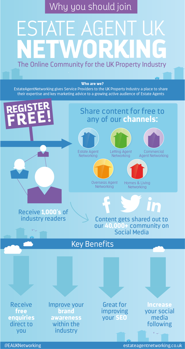 What's happening in the world of UK #Property? Read the latest here: estateagentnetworking.co.uk