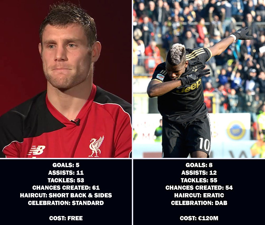 ODDSbible's tweet photo. Manchester United are essentially paying €120 million for a shite haircut and a viral celebration.. https://t.co/iOy2kqmmAE