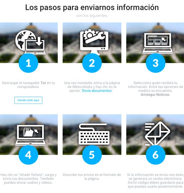 Mexleaks's tweet photo. Seis sencillos pasos para enviar información de interés público a esta plataforma: https://t.co/IbzERiWCRW
