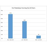 BW_Technology's tweet photo. LeanTaaS Announces Major Infusion Operations Milestone: 1,000+ Infusion Chairs Under… https://t.co/IQs9adFrk3 https://t.co/sEba9xTNig