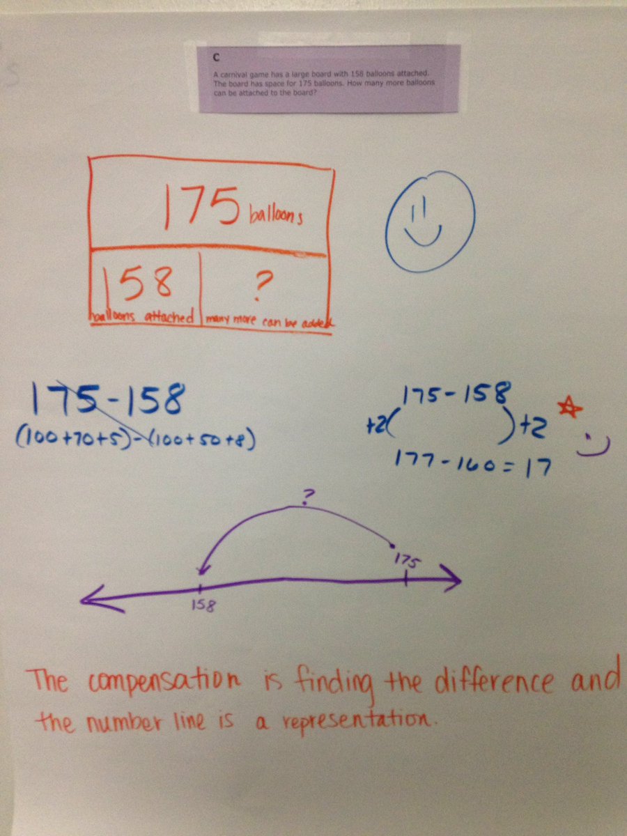 LillyJensby's tweet image. Great discussion on problem-solving strategies!  #developingunderstanding #mathacademy2