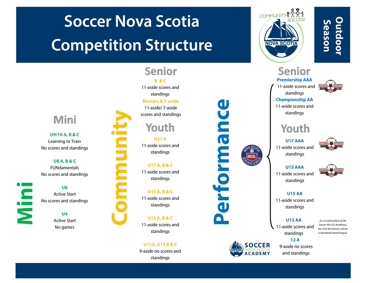 SoccerNS's tweet image. It's true...we are EXCITED to announce our upcoming competition structure change #ChangeForGood