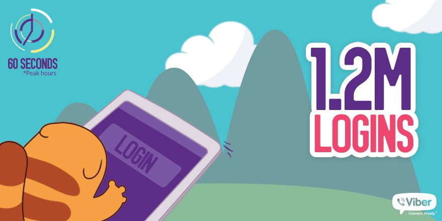 That's in ONE minute - and it's the fuel to our fire! Keep it coming! 🔥🔥