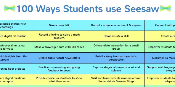 Seesaw's tweet photo. 100 Ways Students use Seesaw to be creative, collaborate, appsmash, reflect and grow as Ss! https://t.co/kv0g6UiTDp https://t.co/7VctI4apxC