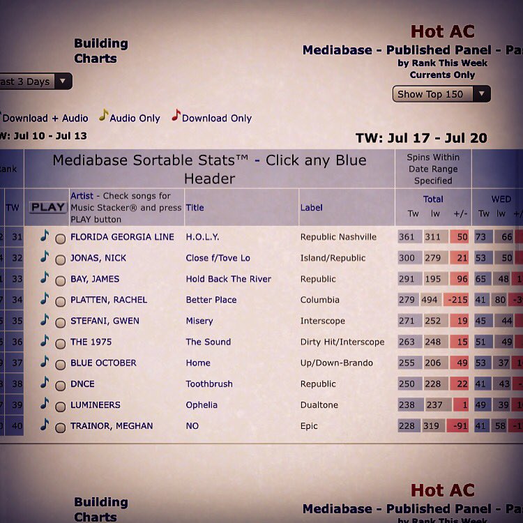 #37 11th week in a row top 40. Beyond grateful. <a href="/TimPalmerMixer/">Tim Palmer</a> <a href="/ymiadrummer/">Eric Holtz</a> <a href="/78666ScooterMaf/">Jeremy</a> <a href="/Tufstrings/">Ryan</a>