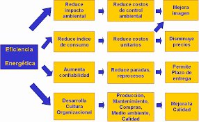 clientes26's tweet image. emaa-clientes.webnode.es
Curso de GESTION TOTAL DE LA EFICIENCIA ENERGETICA:
0939773605 - (02)2224944