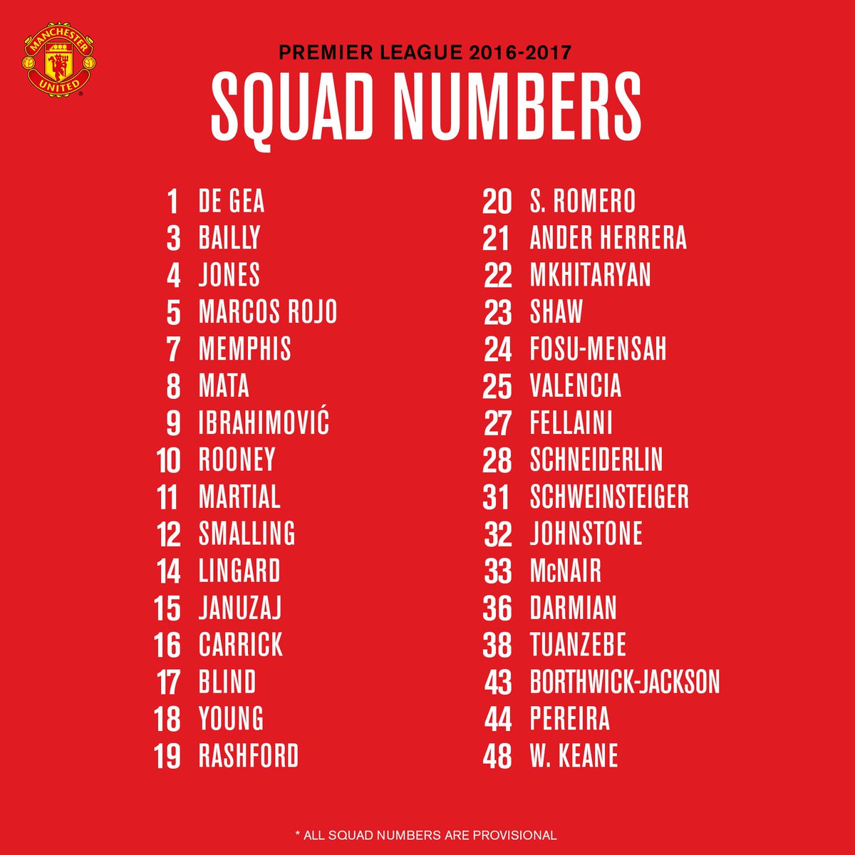 man utd jersey numbers