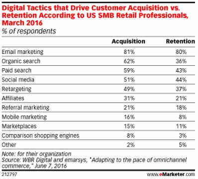 dmreale's tweet photo. Big Wins for Email Marketing + good news for @Rob_email_Dude  https://t.co/DPKxv0BetQ https://t.co/QrKKEEuGw3