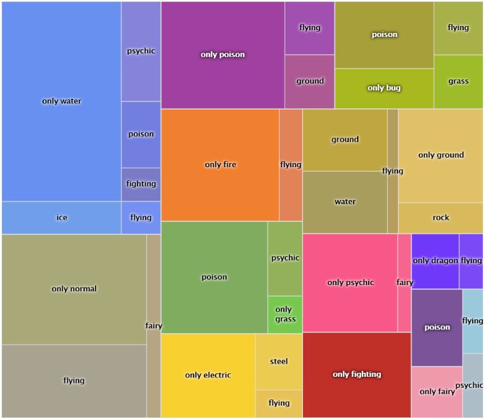 cantabularX's tweet image. An analysis of Pokémon Go types, created with #R bit.ly/2af5DG3 #PokemonGo #PokeAPI #TSNE #visualization