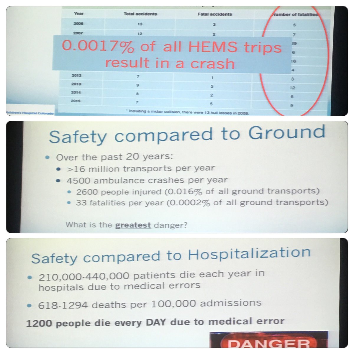 RecoveringMedic's tweet photo. Dr. Mandt: Which is more dangerous? HEMS, EMS ground, or hospital? #WPTC2016 #FOAMed https://t.co/B6Cjk2j4LJ