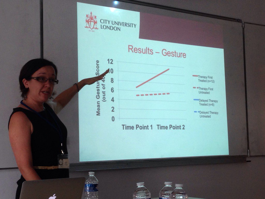 annacaute's tweet photo. #ISGS7 @abracabadger explaining how people with severe #aphasia benefit from computer delivered gesture therapy https://t.co/qiHNxJvjUL