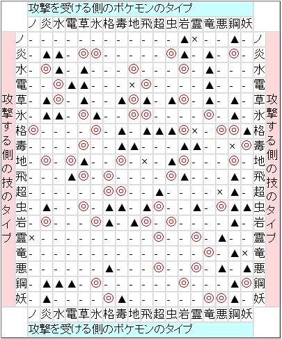 ポケモンgoのタイプを調べたり弱点を見つけられる ポケモンgo図鑑 151 アットトリップ