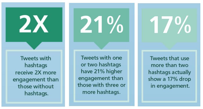 socialmedia2day's tweet photo. 8 Tips for Creating More Effective Tweets (from Twitter) https://t.co/5FCnmjNWsq https://t.co/VhSFx02F8Z