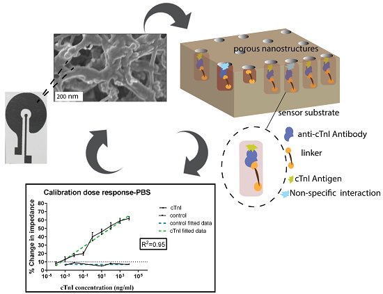 population biology and criticality from