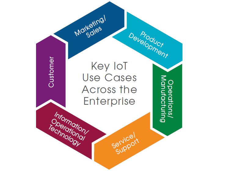Uml use case диаграмма. Questions about countries. Will may might разница. The key was used. The key was used.