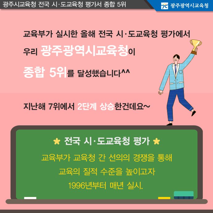 edugju's tweet image. 전국 시·도교육청 평가에서 우리 #광주광역시교육청이 올해 종합순위 5위로 지난해에 비해 두단계 껑충 뛰어올랐네요^^ 어떤 내용인지 함께 살펴보시죠!