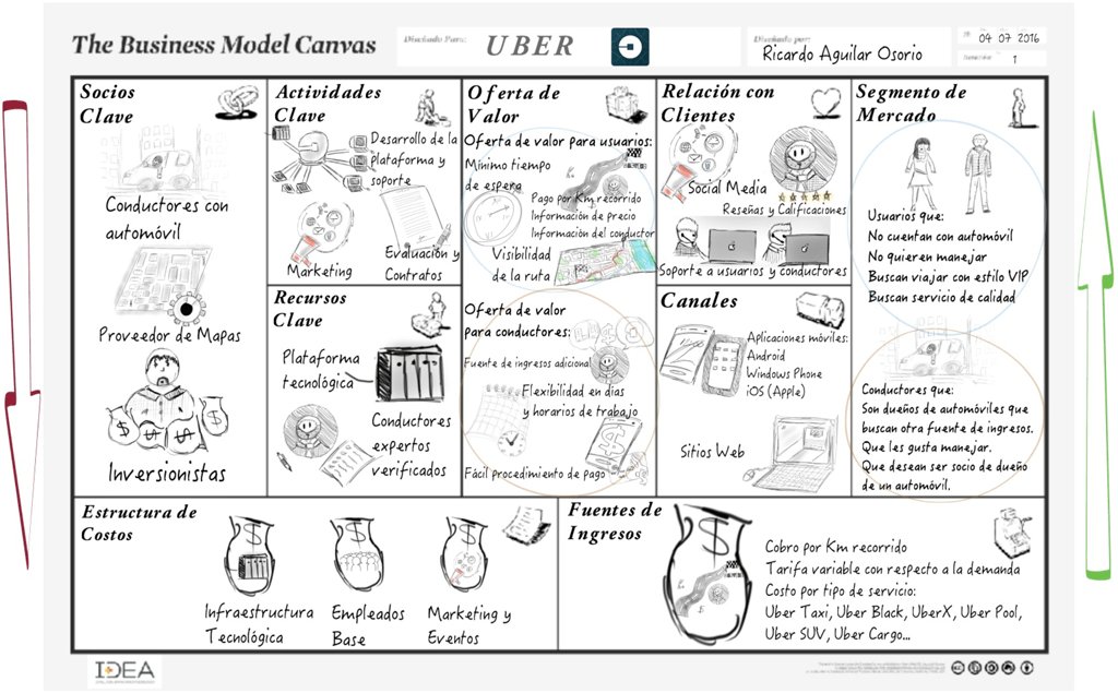 imasdeamx's tweet photo. Modelo de negocio UBER en Canvas https://t.co/HsrncNQRdX https://t.co/AKhfQL9bel