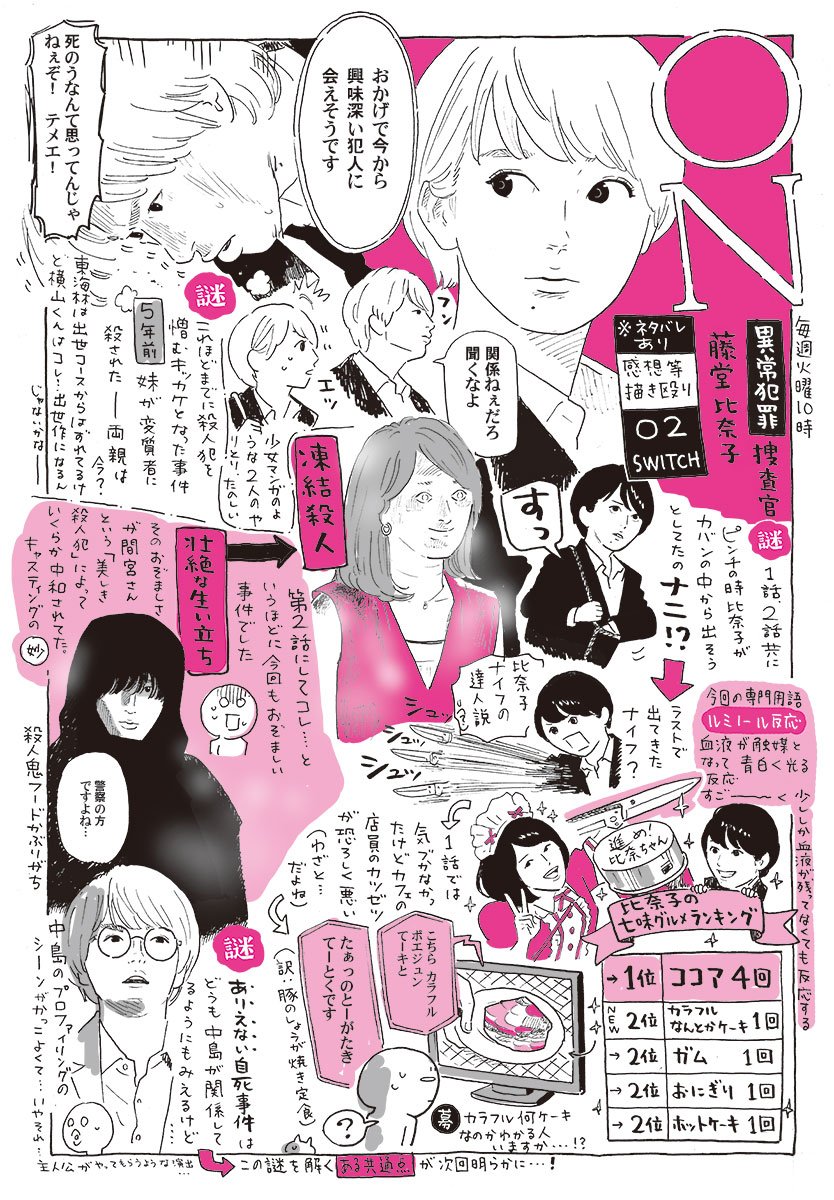 このか 子乃花堂 No Twitter 第２話 お待ちしておりました 間宮君 美しかった Rt Tatenokazuhiro On 異常犯罪捜査官 藤堂比奈子 第２回の感想等を描きました ネタバレあり ドラマon ハルヨコ T Co Sguxzxxbkj