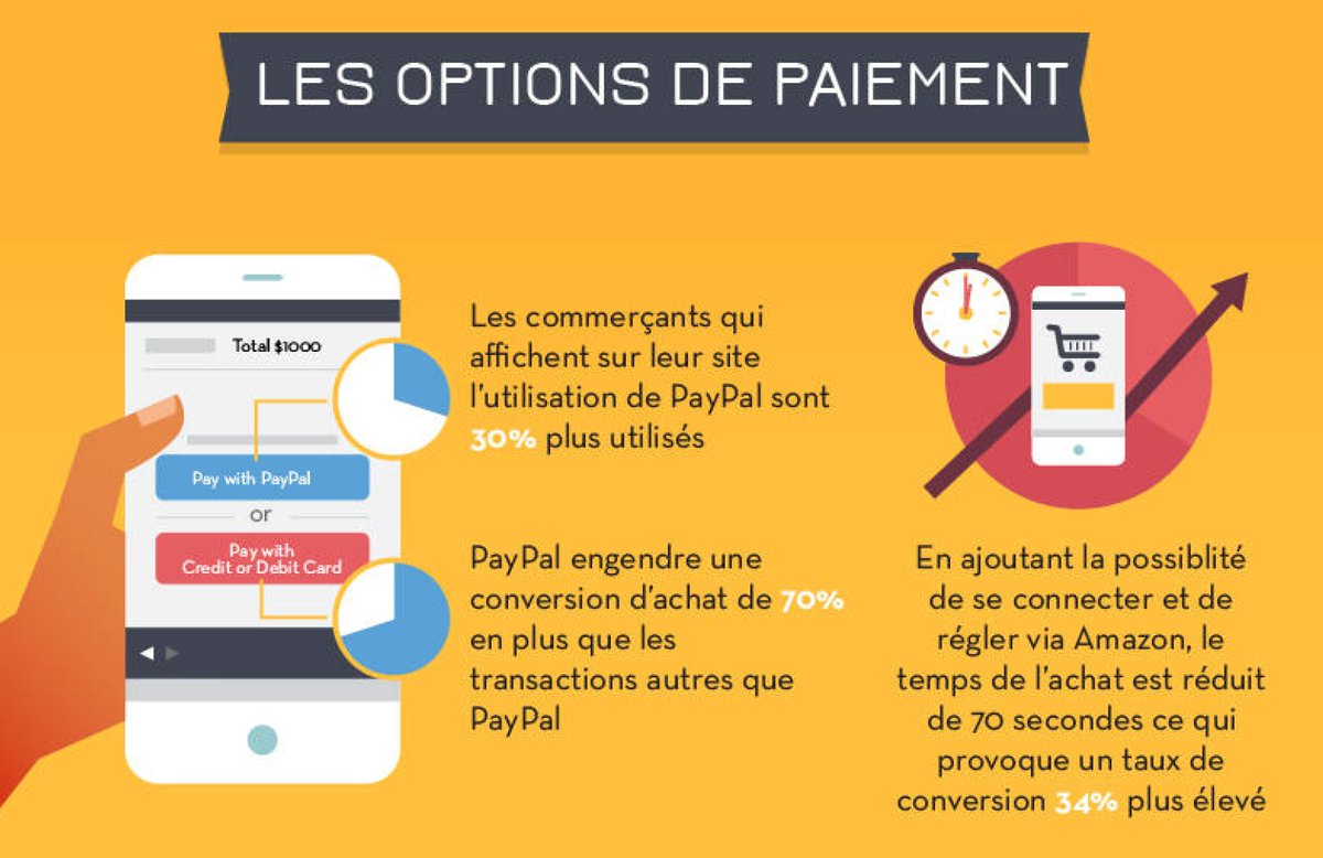 Ecom_NationFR's tweet image. 📢 💻 65 chiffres qui illustrent la relation entre #ecommerce et consommateur ➡ buff.ly/29O99qx