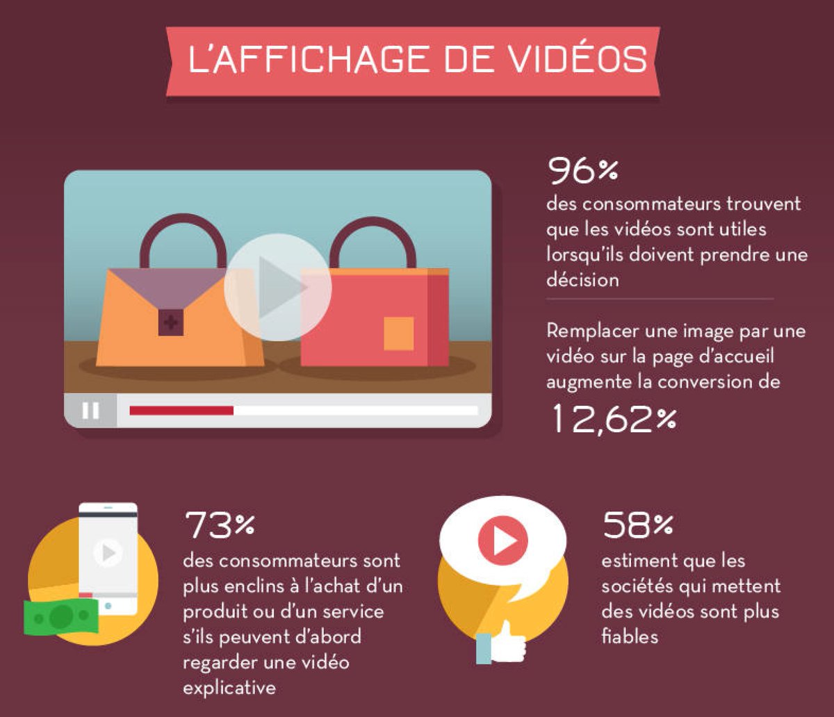 Ecom_NationFR's tweet image. 📢 💻 65 chiffres qui illustrent la relation entre #ecommerce et consommateur ➡ buff.ly/29O99qx