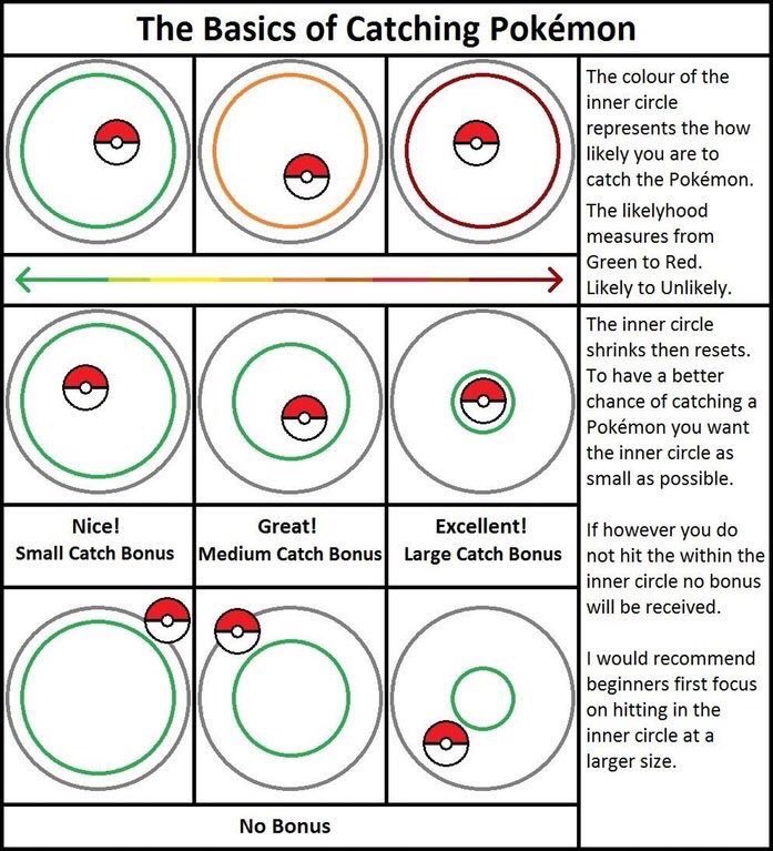 LetGoPokemon's tweet image. Tip: The basics of catching Pokemon ! #PokemonGO