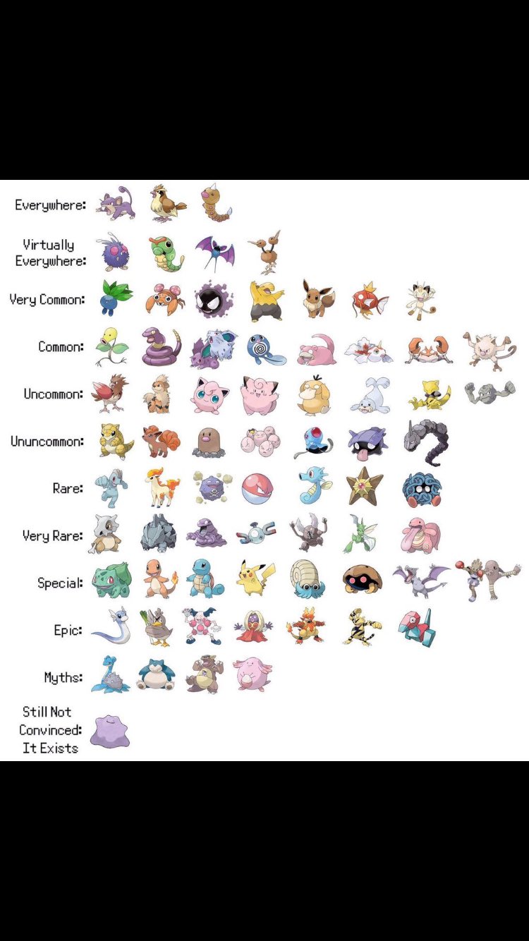 カジテツ玉子 今日夜遅い時間帯にポケモンgoの雑談枠を取りますのでレアポケモンをゲットした人は報告に来るように 一応海外のレアポケモン表を置いておきます 悩んでるなら ファイヤー チーム T Co Im5tklq3ey Twitter カジテツ玉子 今日夜遅い時間帯にポケモンgoの雑談枠を取りますのでレアポケモンをゲットした人は報告に来るように 一応海外のレアポケモン表を置いておきます 悩んでるなら ファイヤー チーム T Co Im5tklq3ey Twitter