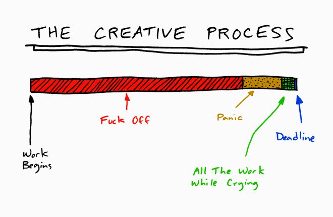 dennismorrison's tweet photo. #magneticdesigner The creative process https://t.co/nYJyNb04Wj #funnygraphics https://t.co/0MohJGyHYo