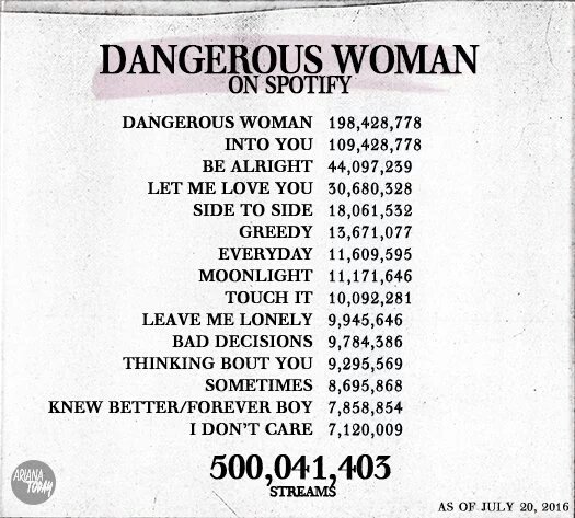 Такая женщина текст песни. Денджерос Вумен текст. Dangerous woman текст. Dangerous woman перевод. Dangerous woman Remix текст.