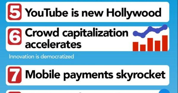 OAKTEK's tweet photo. 2016 Trends
Any thoughts anyone?
#oaktek
#socialmedia
#socialmediamarketing
https://t.co/XBWObzu9JQ https://t.co/QVPpgyaPJI