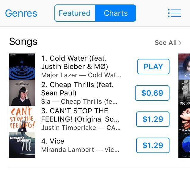 scooterbraun's tweet photo. #1 already. Bang bang! #ColdWater. 👏👏👏👏 @justinbieber @SB_Projects https://t.co/7VMHrSi2KN
