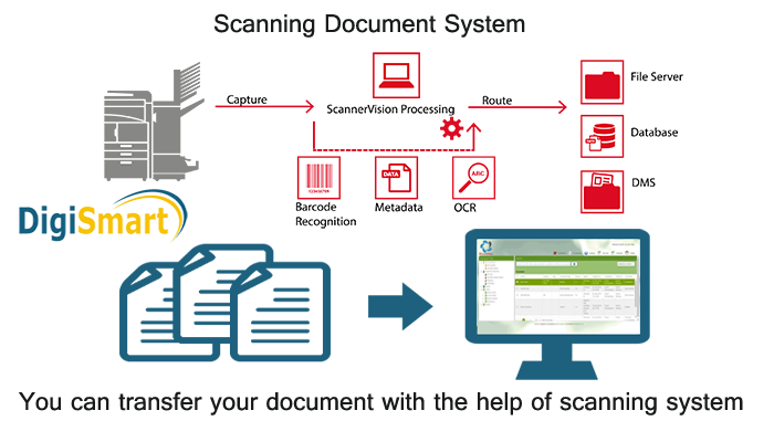 DigiSmartek's tweet photo. #Documentmanagement #Digismartek #BankDocumentmanagement https://t.co/17e6svLVB3 https://t.co/v6cFofAky8